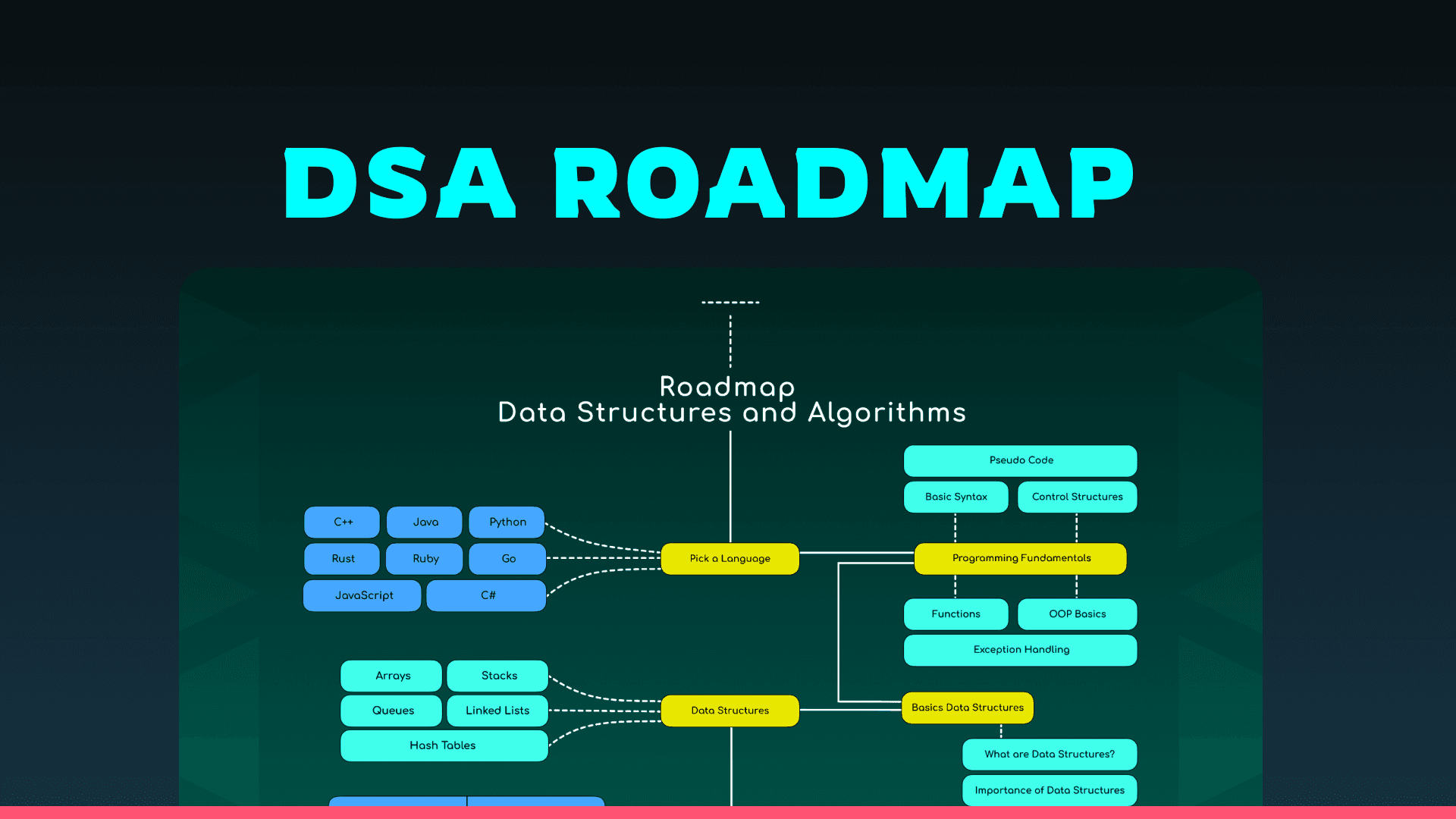 DSA Mastery