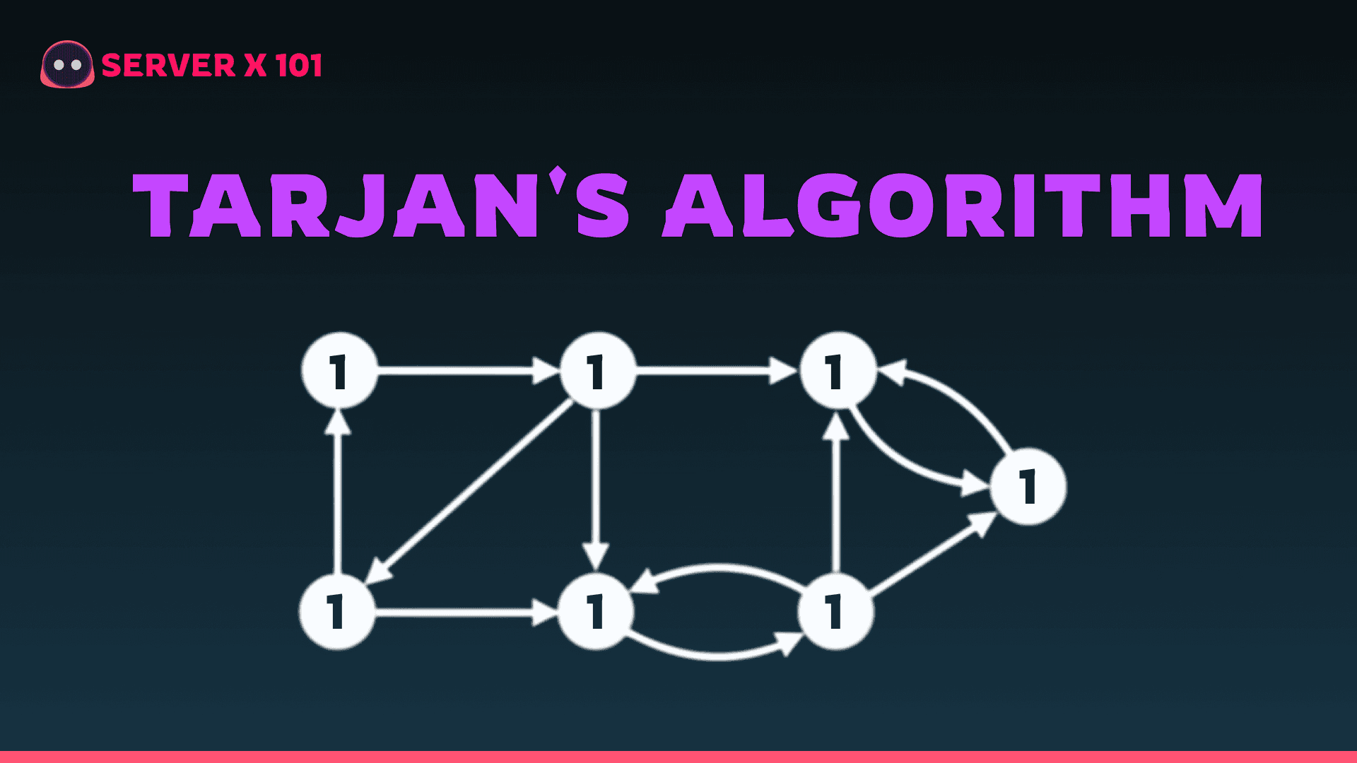 Tarjan's Algorithm