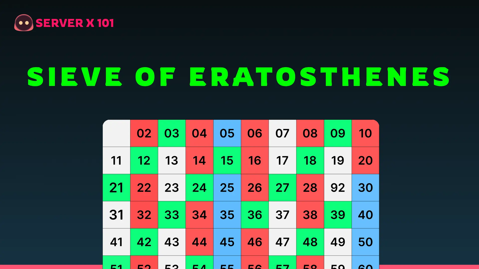 Sieve of Eratosthenes Algorithm