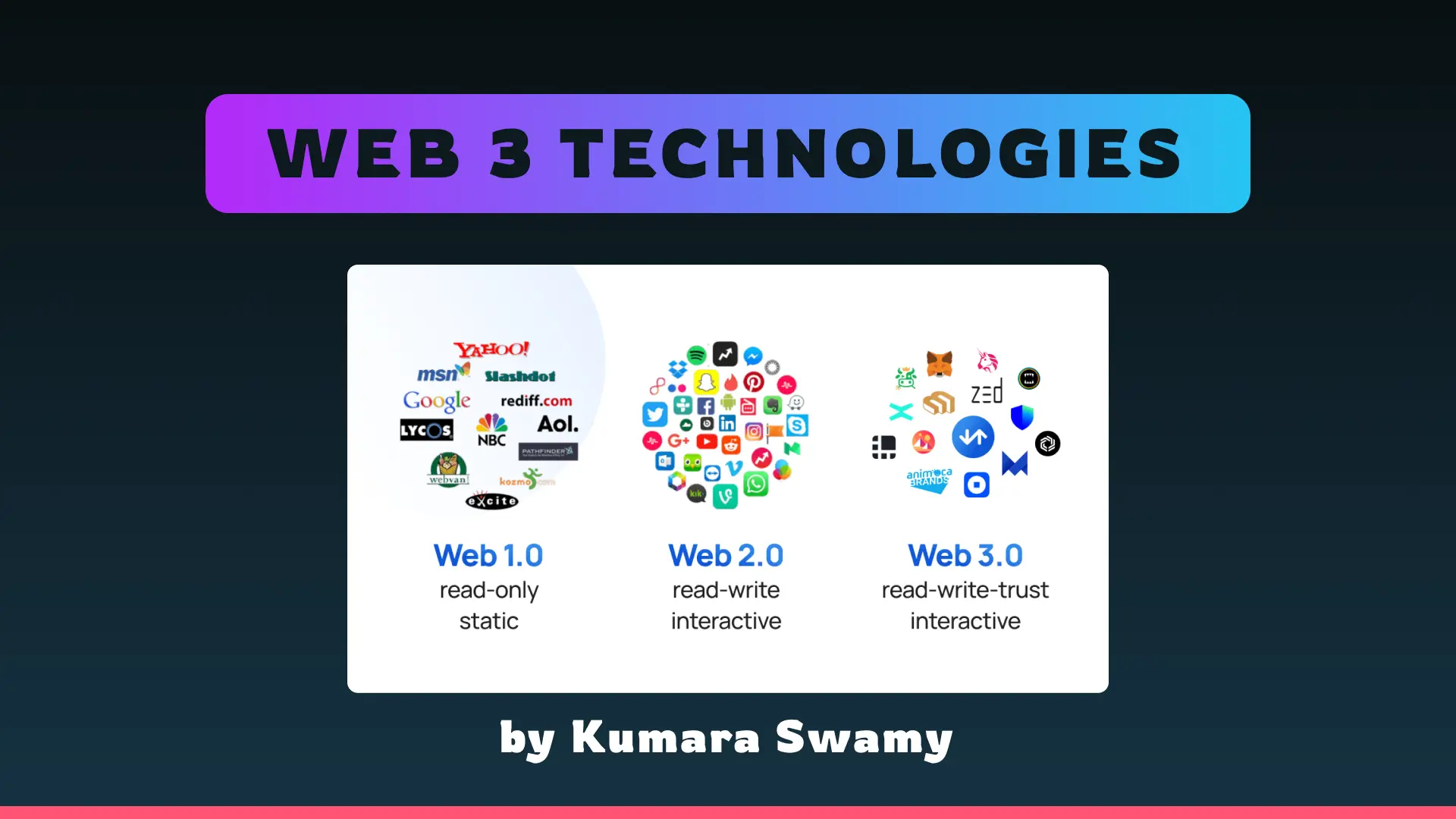 Understanding Web 3 Technologies:The Future of the Internet